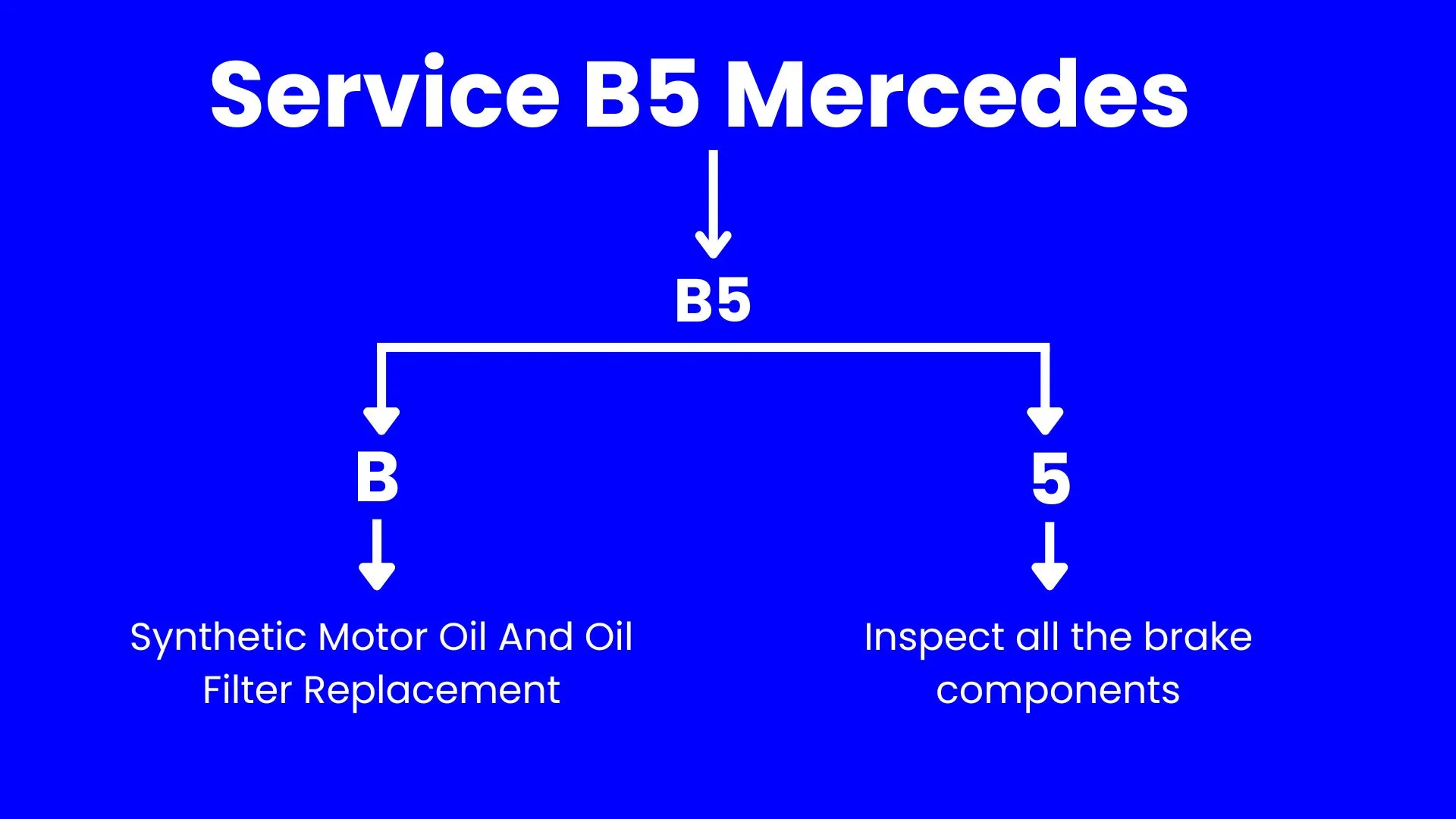 Mercedes B5 Service: Cost & Checklist [Complete Guide]