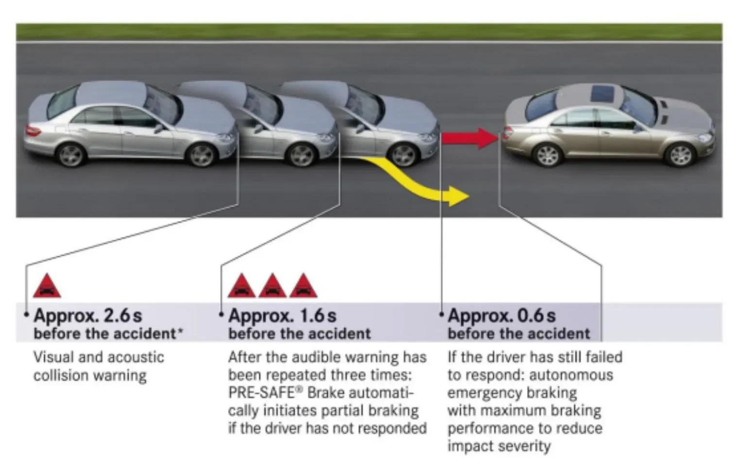 mercedes-benz pre-safe brake