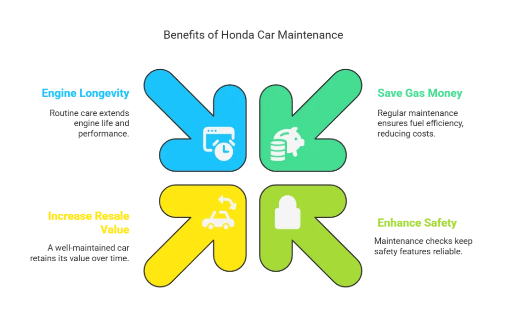 Why Taking Care of Your Honda is Important